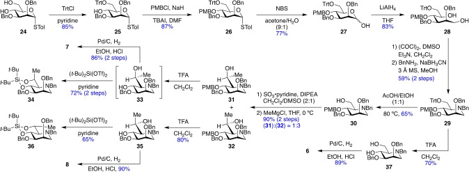 Scheme 3