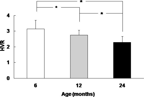 Fig.2