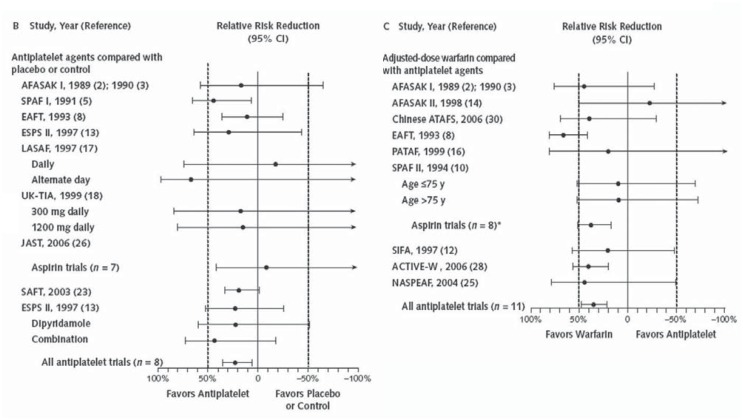 Figures 1A & 1B