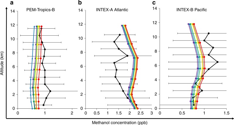 Fig. 6