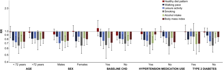 Figure 2