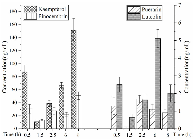 Figure 16