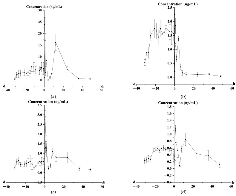 Figure 15