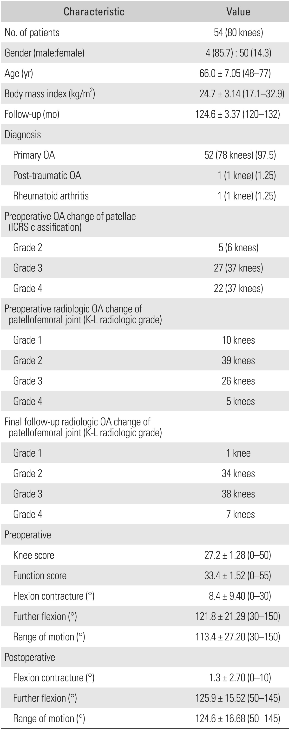 graphic file with name cios-7-54-i001.jpg