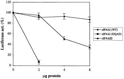 FIG. 8