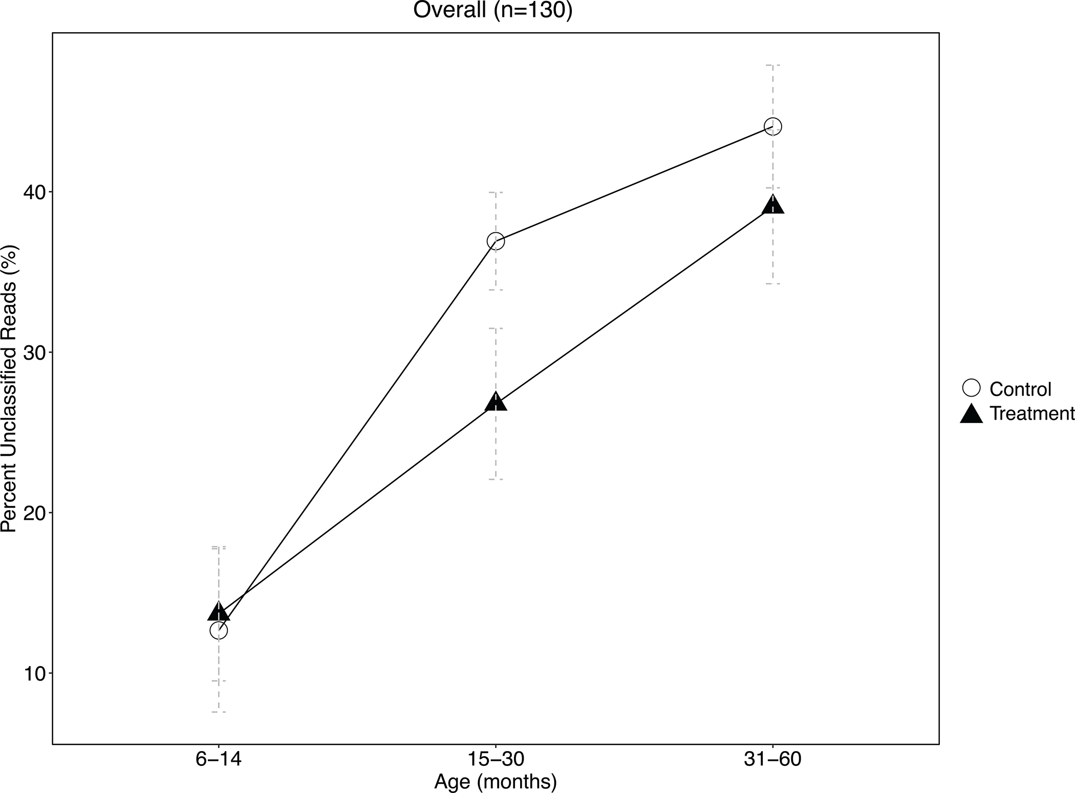 Extended Data Fig. 2