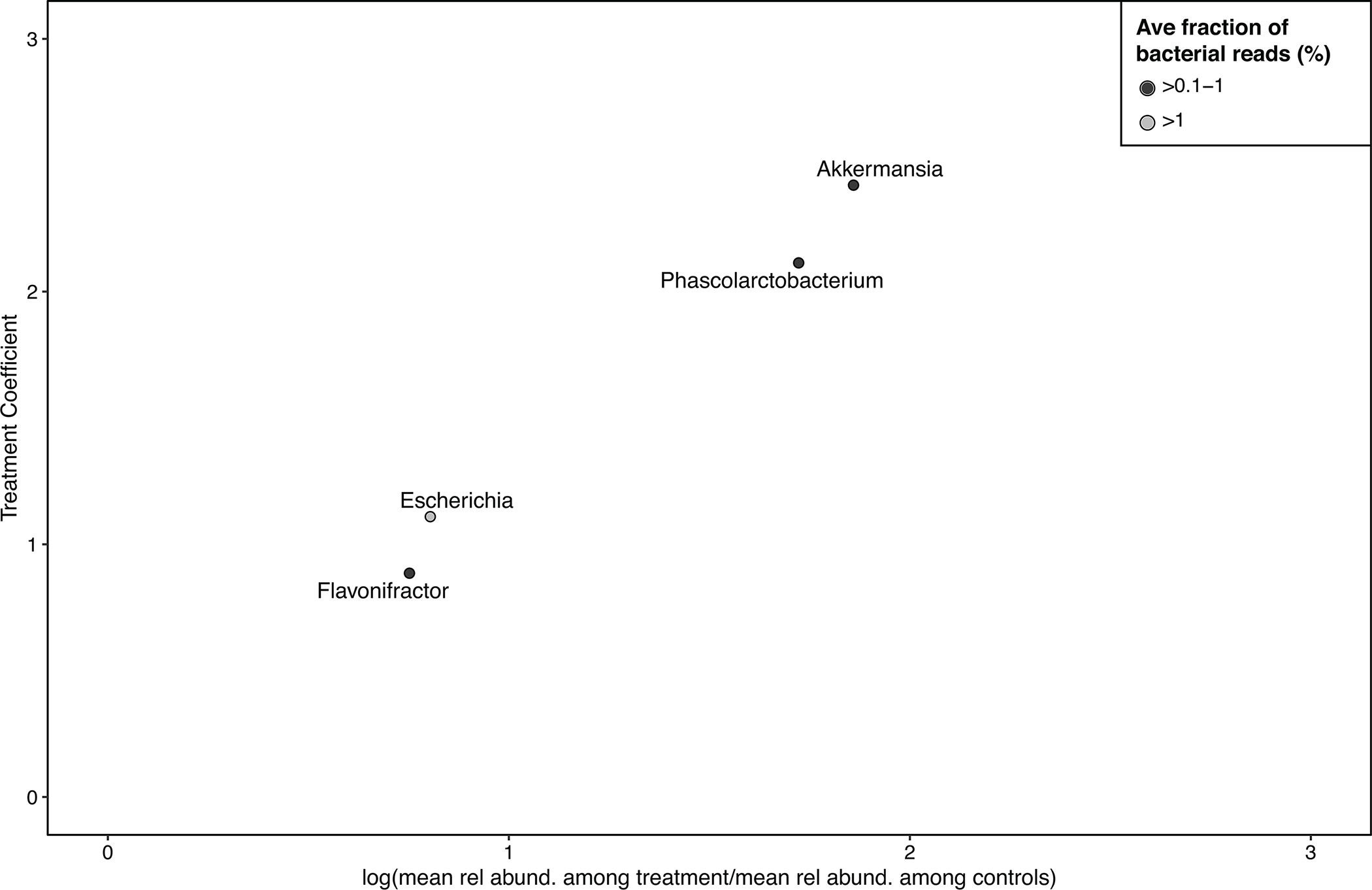 Extended Data. Fig. 1