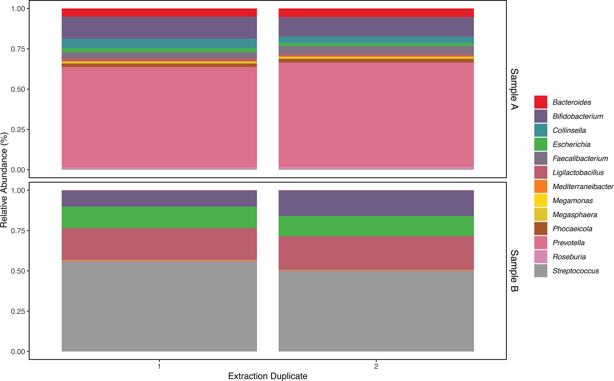 Extended Data Fig. 6