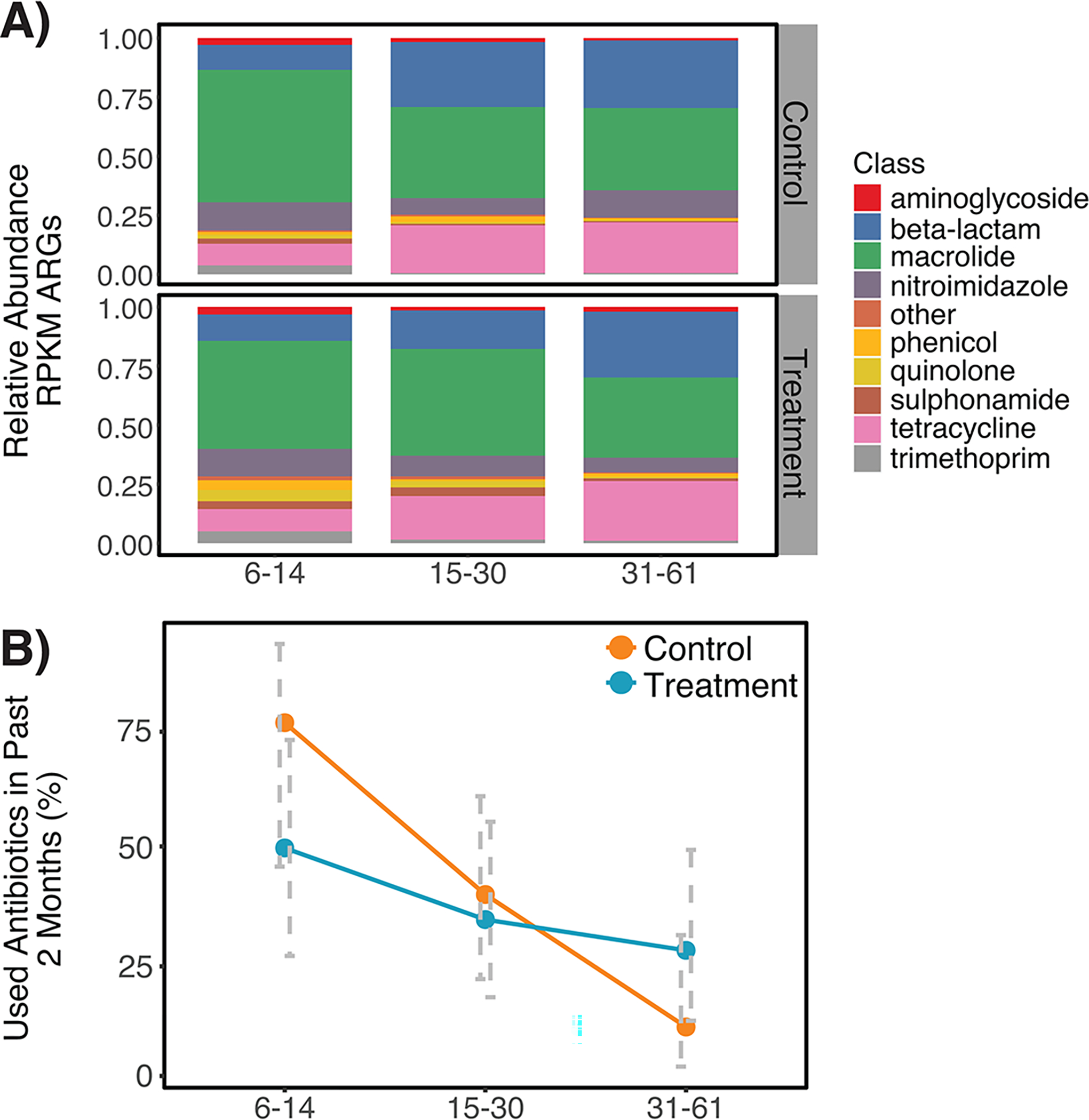 Extended Data Fig. 3