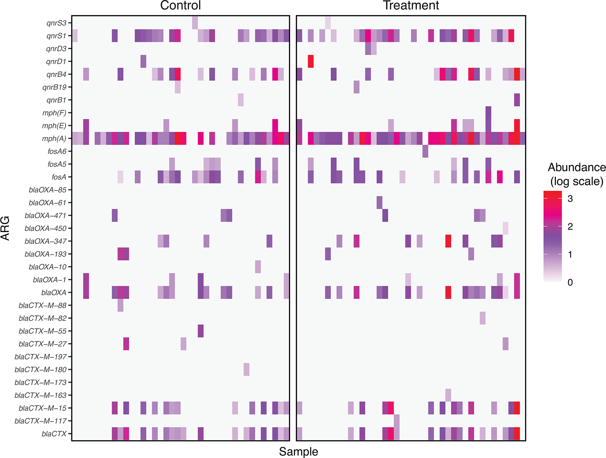 Extended Data Fig. 5