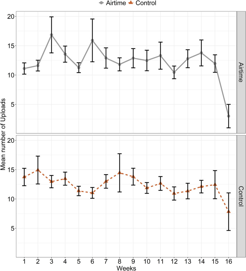 Fig. 4