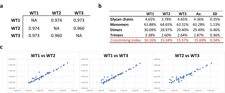 Appendix 1—figure 2.