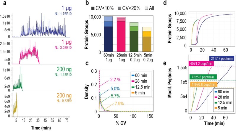 Extended Data Fig. 1