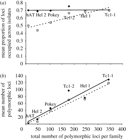 Figure 2.