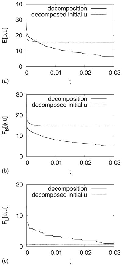 FIG. 10