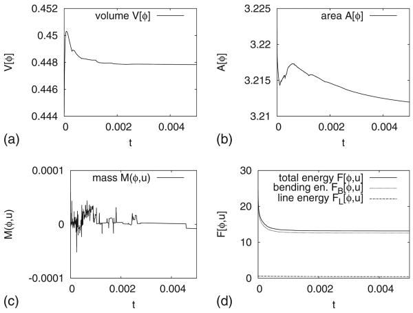 FIG. 3