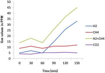 Fig. 2