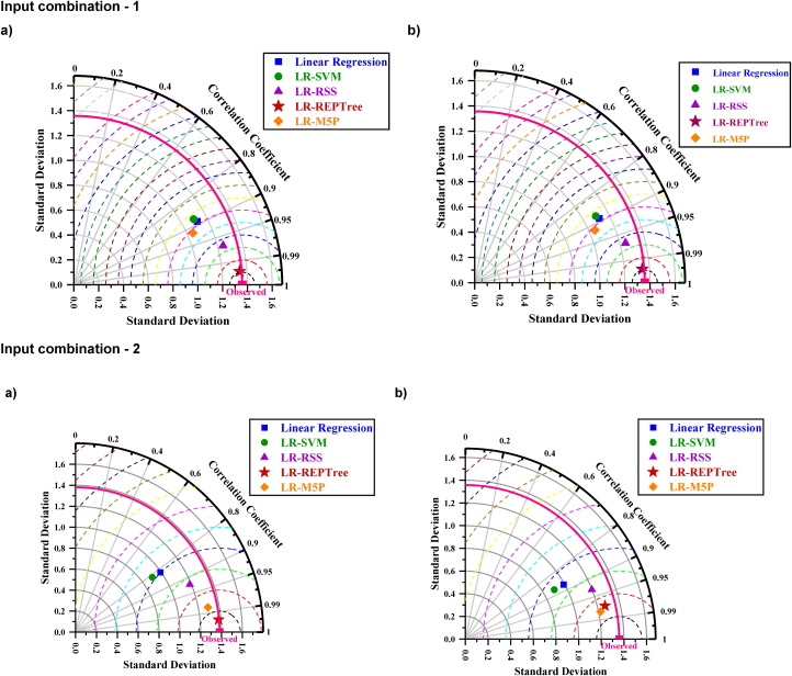 Fig. 18