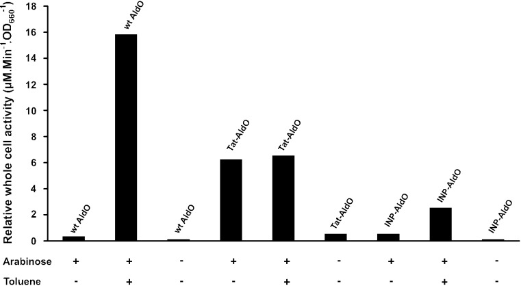 Fig. 4