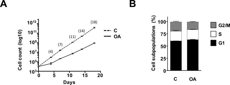 Fig 3