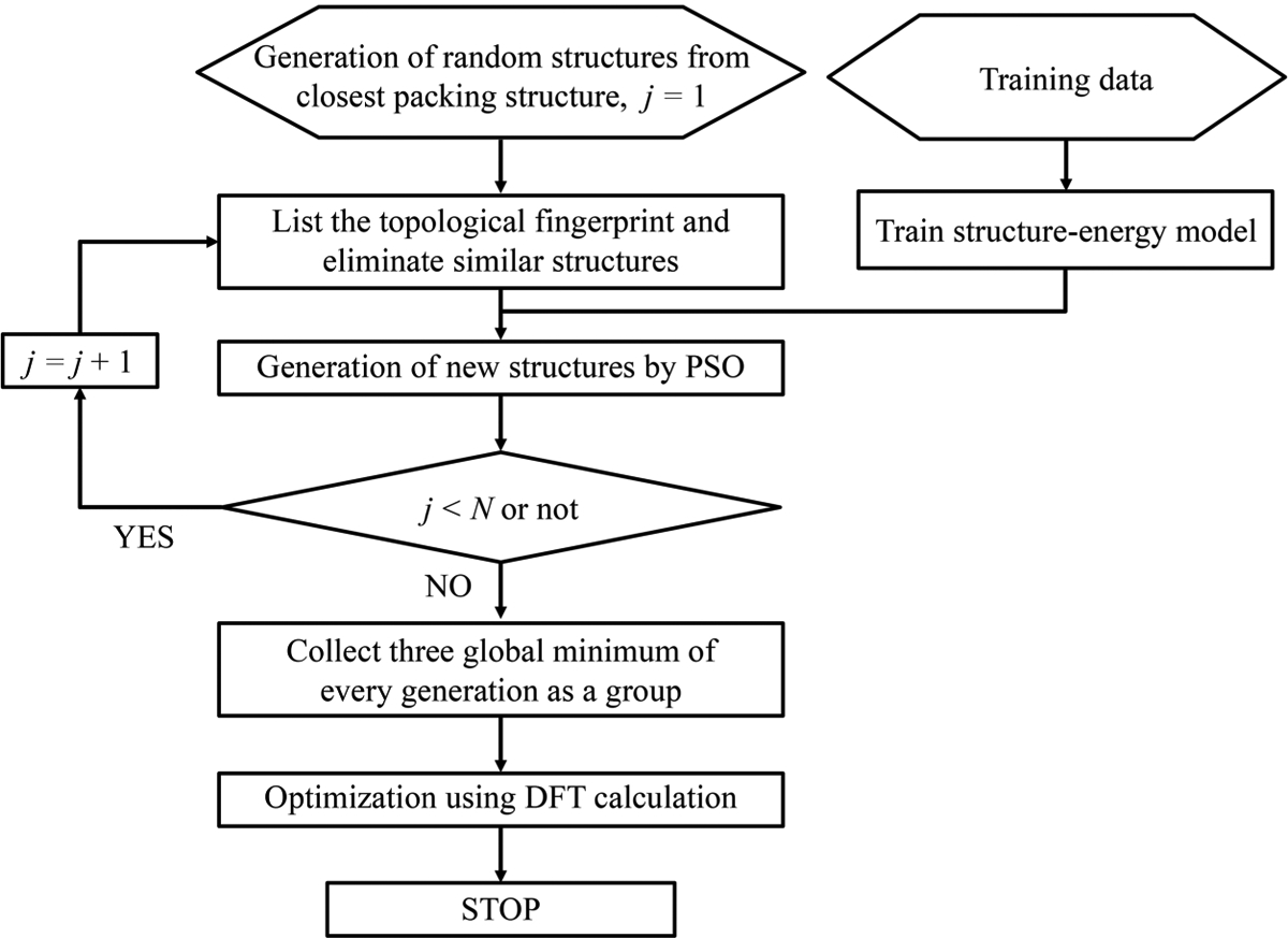 Figure 3.