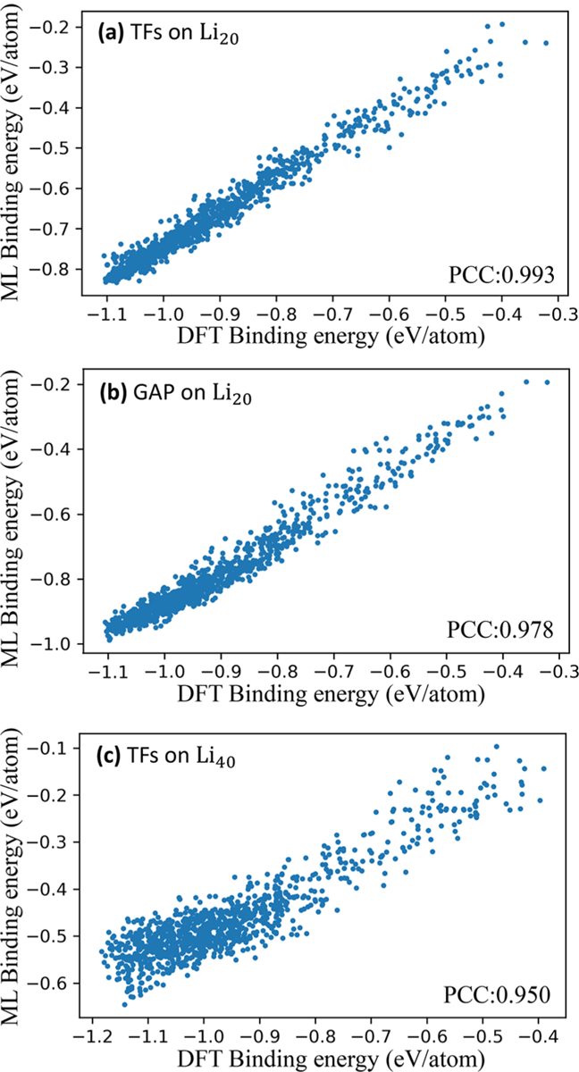 Figure 5.