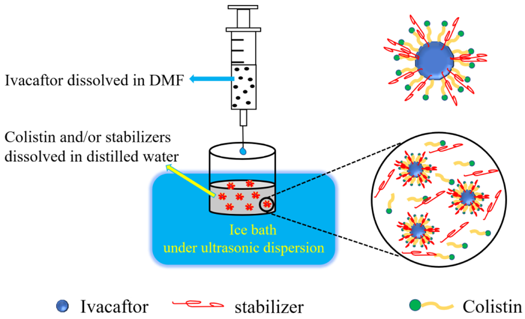 Figure 2.