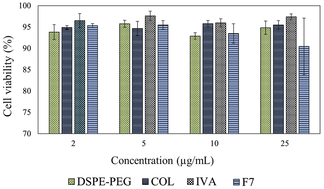 Figure 6.