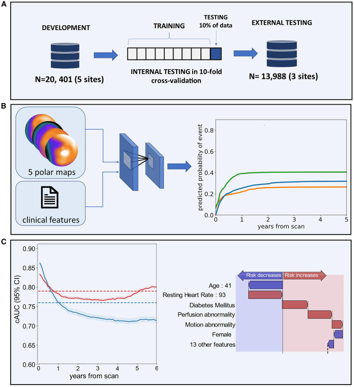 Figure 4