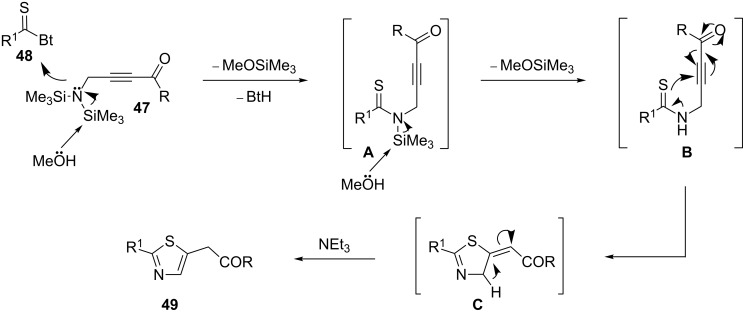 Scheme 14