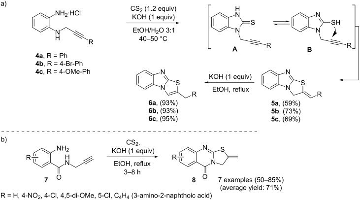 Scheme 2