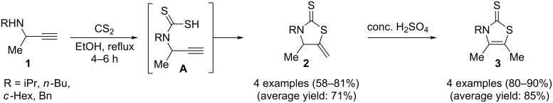 Scheme 1