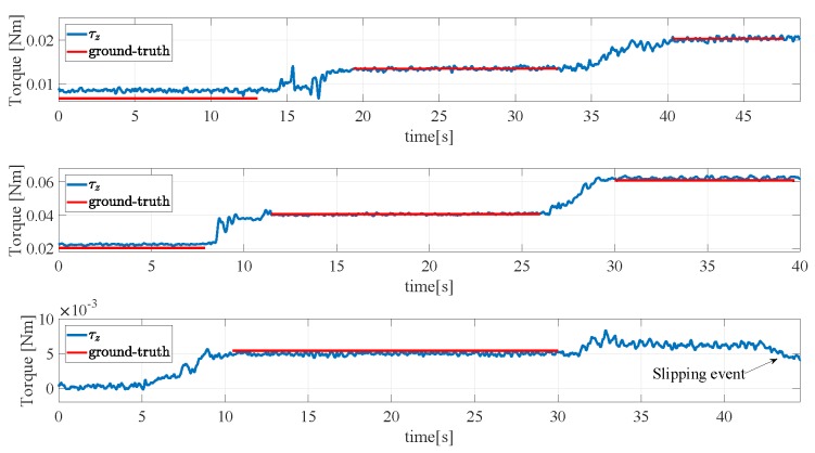 Figure 24