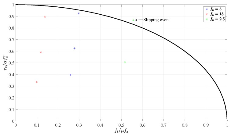 Figure 25