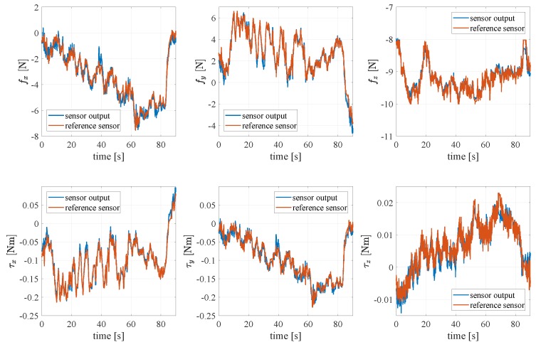 Figure 13