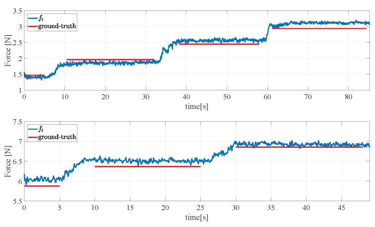 Figure 17