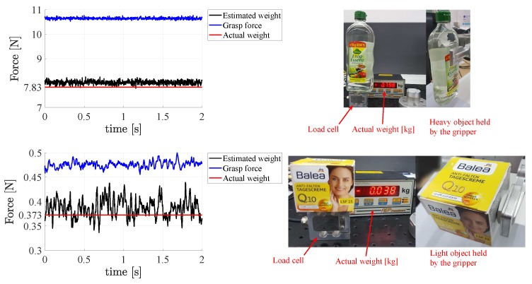 Figure 19