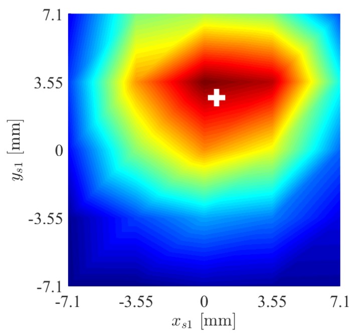 Figure 22