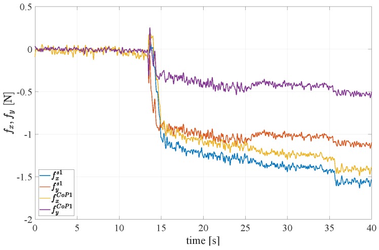 Figure 21