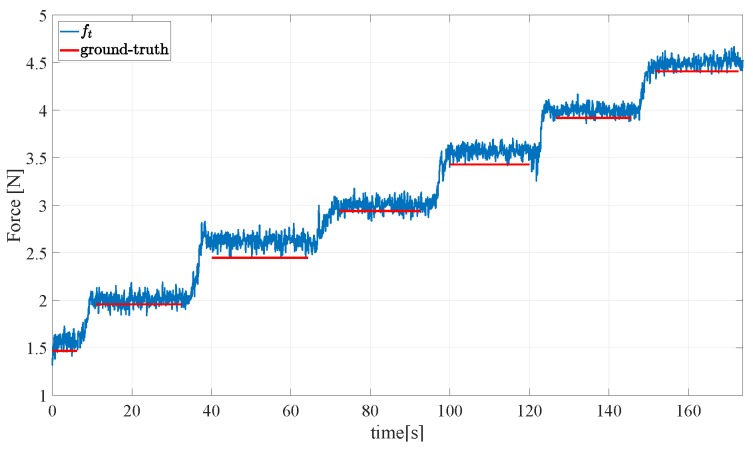 Figure 16