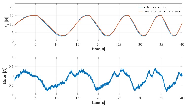 Figure 15