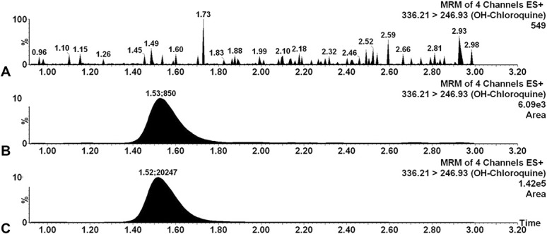 FIGURE 1.