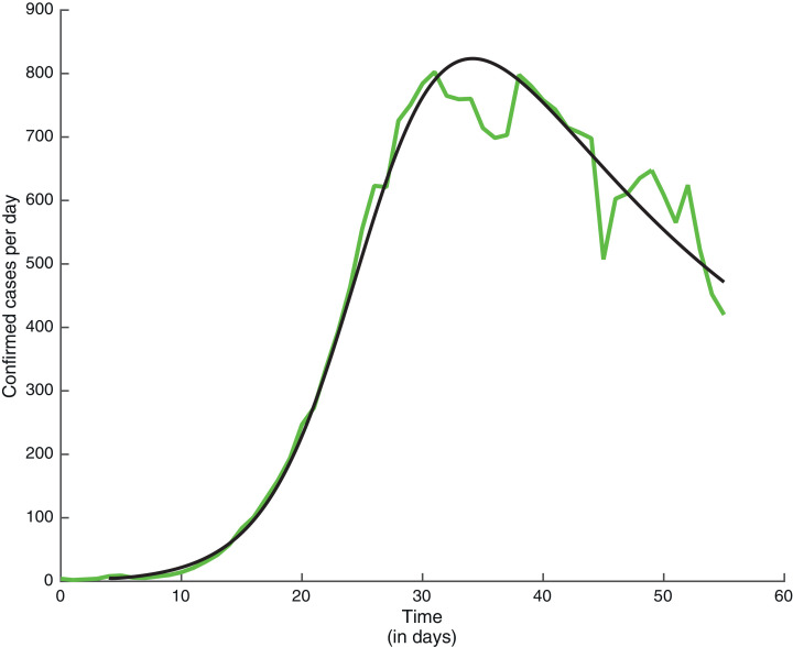 Fig. 4