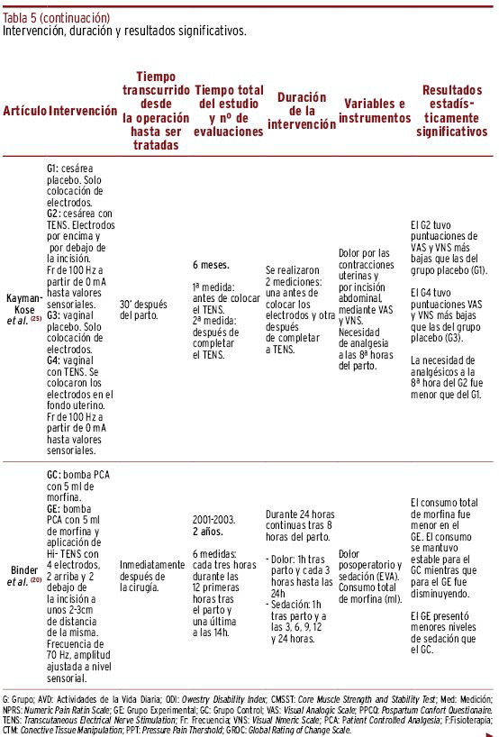 graphic file with name 1135-5727-resp-97-e202301002-g010.jpg