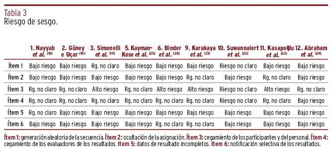 graphic file with name 1135-5727-resp-97-e202301002-g004.jpg