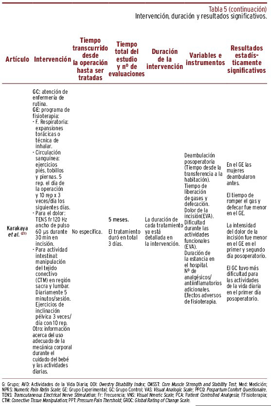 graphic file with name 1135-5727-resp-97-e202301002-g011.jpg