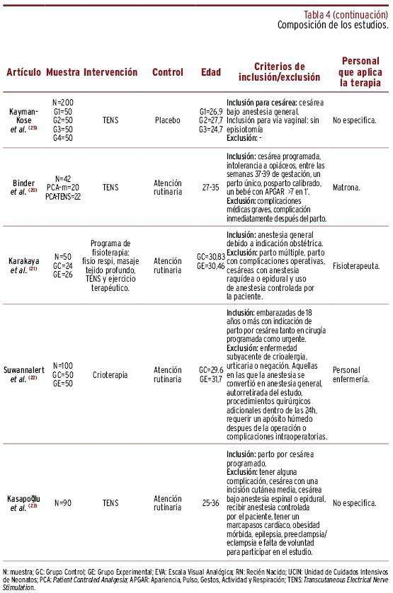 graphic file with name 1135-5727-resp-97-e202301002-g007.jpg