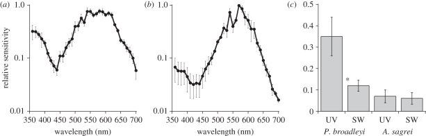 Figure 2.