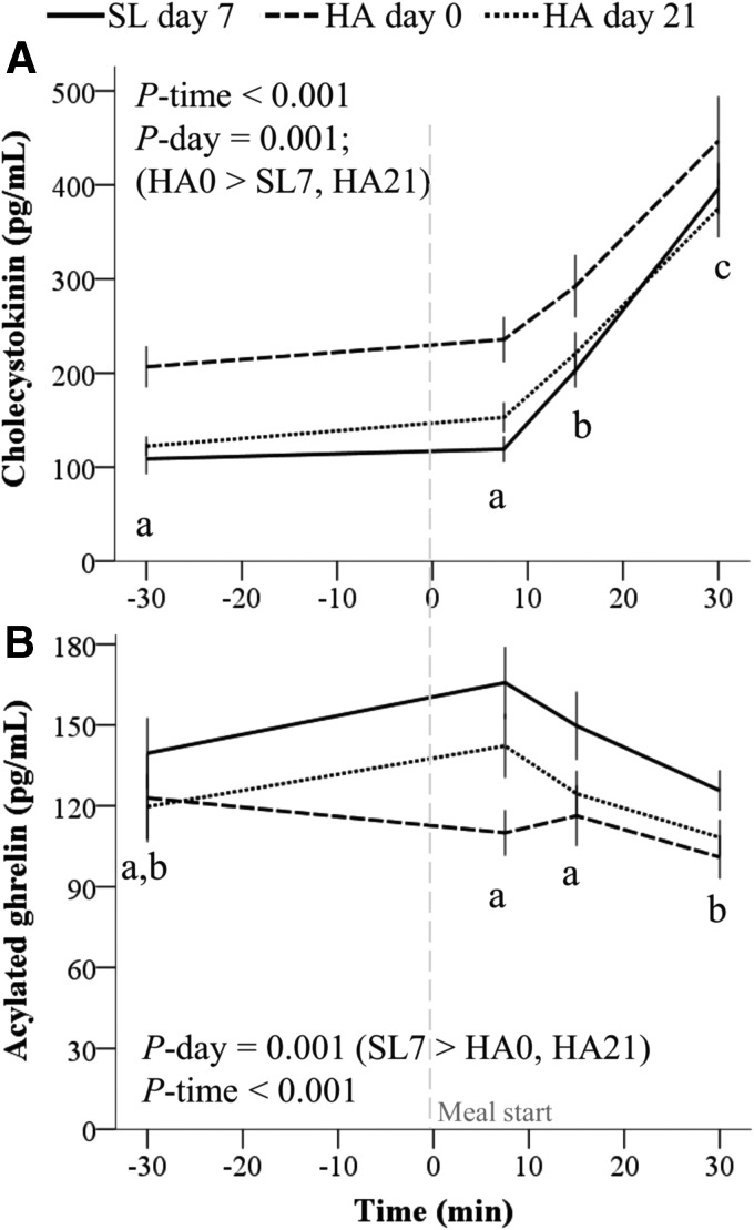 FIG. 6.