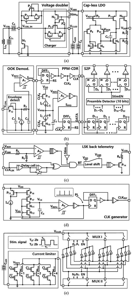 Fig. 4.